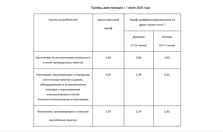 Изменятся ли тарифы. Таблица тарифов на электроэнергию. Тарифы ЖКХ Челябинск с июля 2022 года. Тарифы на ЖКХ С 1 июля 2021 года. Повышение тарифов на электроэнергию.