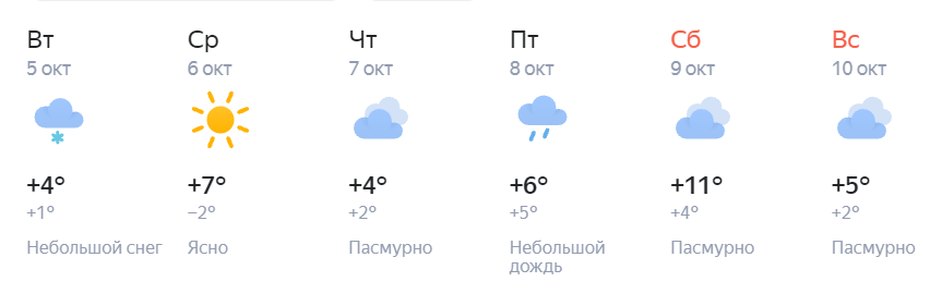 Погода краснокамск на 10 дней. Погода в Краснокамске на неделю. Погода в Краснокамске на 14 дней. Погода в Краснокамске Пермский край на две недели.