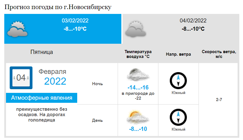 Погода в новосибирске на неделю. Погода в новосибирске на месяц. Прогноз погоды в новосибирске на 30. Погода на 2 месяца новосибирск. Прогноз погоды в новосибирске на 30.
