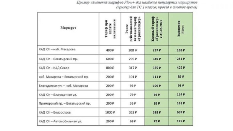 Тарифы зсд 2022 калькулятор