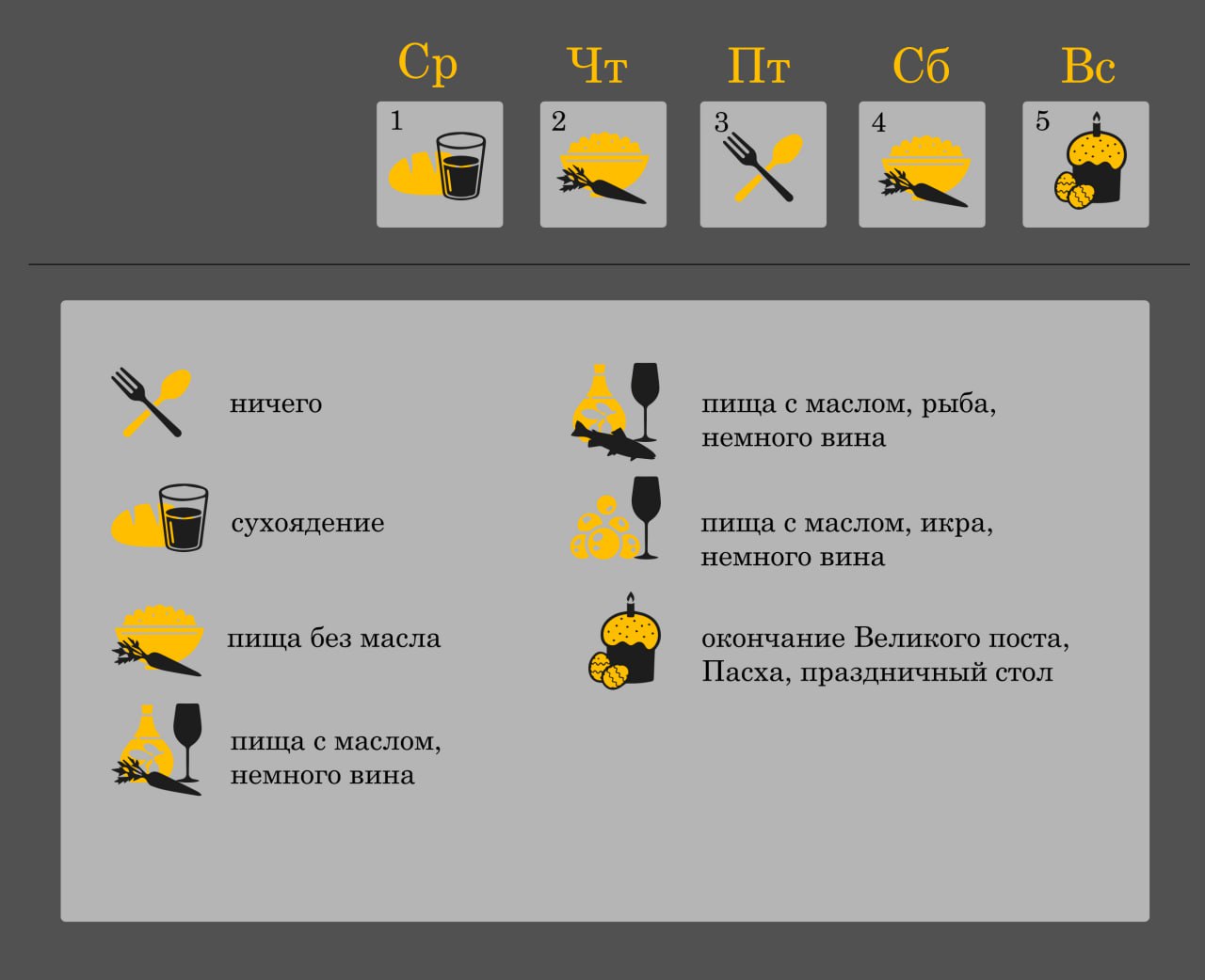 Когда и что есть в Великий пост: календарь на каждый день