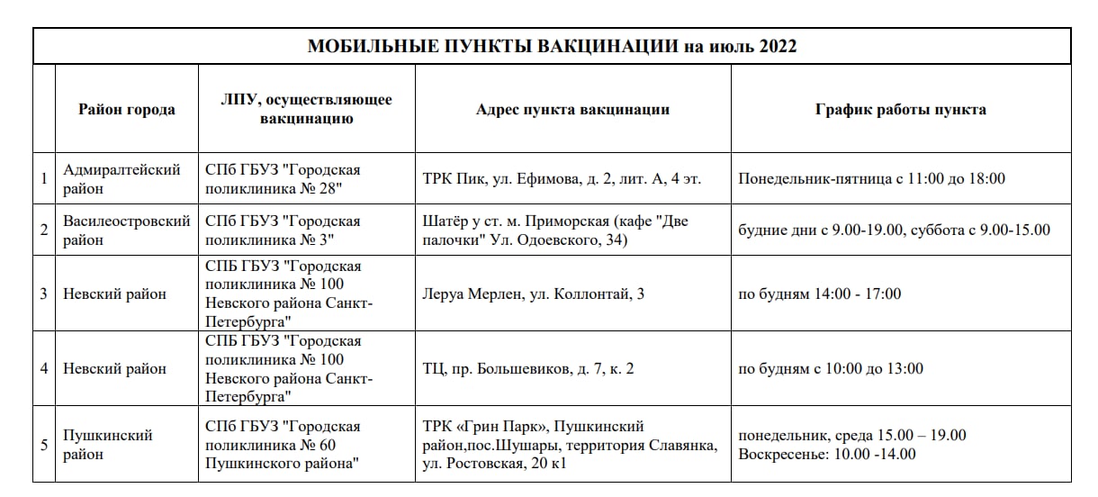 Грин карта прививки какие