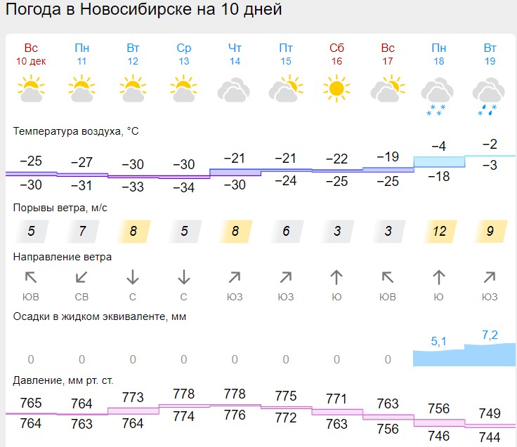 Погода на сегодня 29 августа