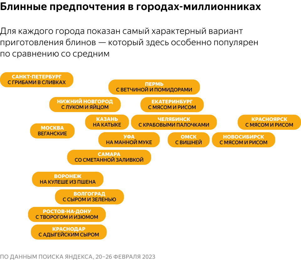 В Самаре узнали какие начинки выбирают для блинов