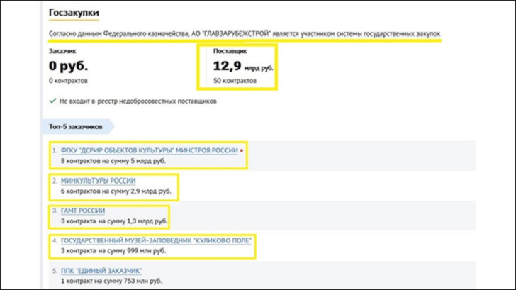 России это стоило сотен миллионов: Кто увёл деньги через Таджикистан и Тунис?
