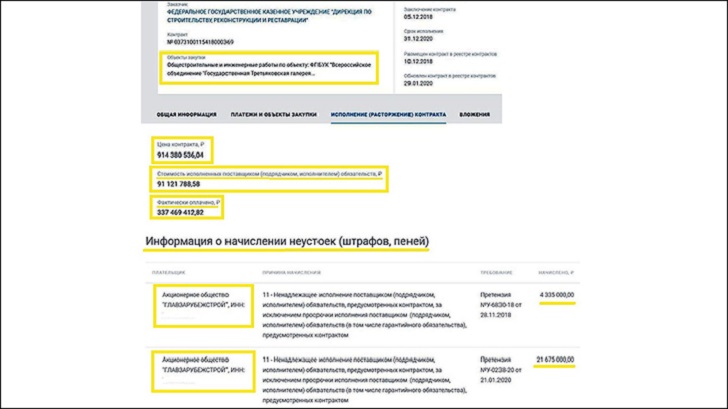России это стоило сотен миллионов: Кто увёл деньги через Таджикистан и Тунис?