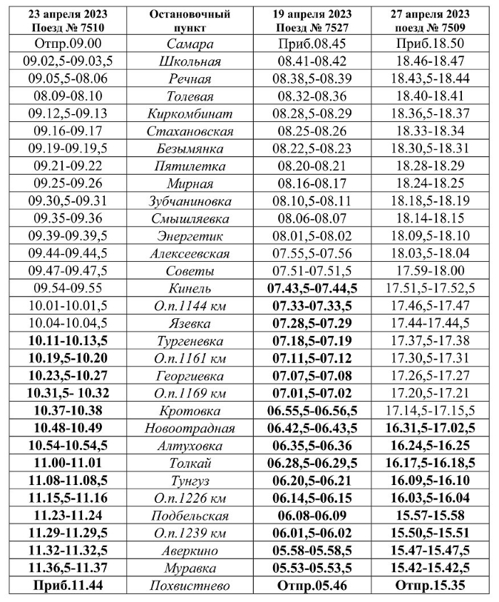 График поездов 2024 2025. Расписание электричек. Маршрут электрички Похвистнево Самара. Остановки электричек Толкай Самара. Расписание электричек Самара Похвистнево.