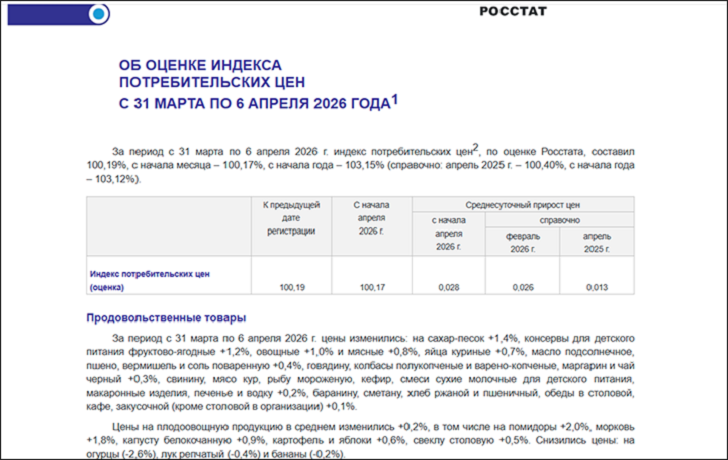 У России 2 пути. Промедление смерти подобно. У нас вообще-то война идёт