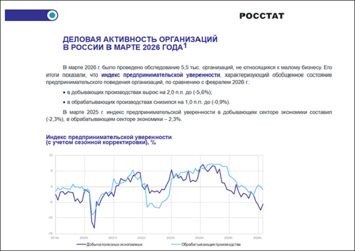 У России 2 пути. Промедление смерти подобно. У нас вообще-то война идёт