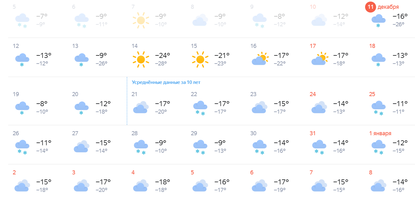 Погода в Екатеринбурге в декабре - точный прогноз погоды – Рамблер/погода