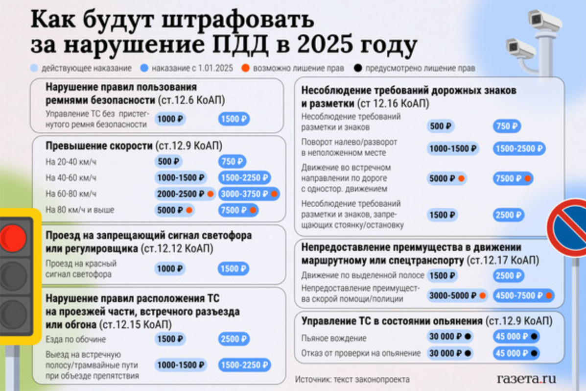 Который придется на