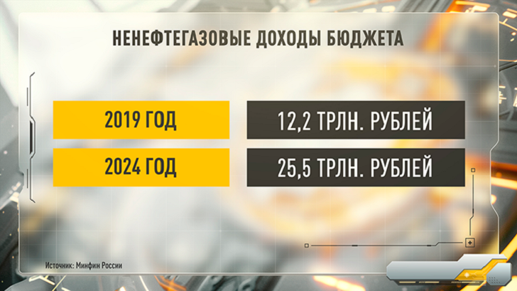 Путин сказал тихо. Но прозвучало, как кулаком по столу: Что изменится в России?
