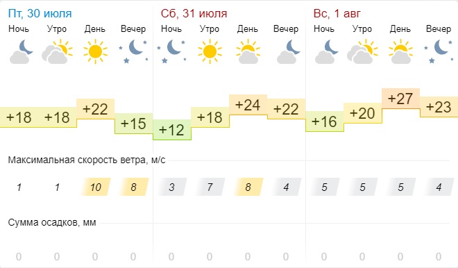 Какая погода в мае в новосибирске