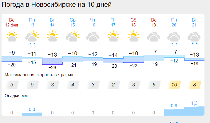 Нгс погода в новосибирске на 14