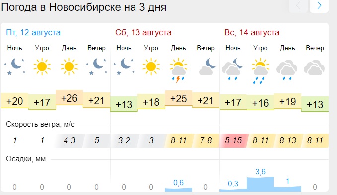 Новосибирск погода 14 неделю. Гисметео тепло. Погода на всю неделю. Ночной дождь погода небо. Температура воздуха в небе.