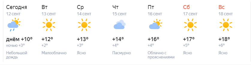 Погода на 3 июня. Кировская область погода на неделю. + 6 Градусов прогноз погоды. Погода на субботу 3 мая.