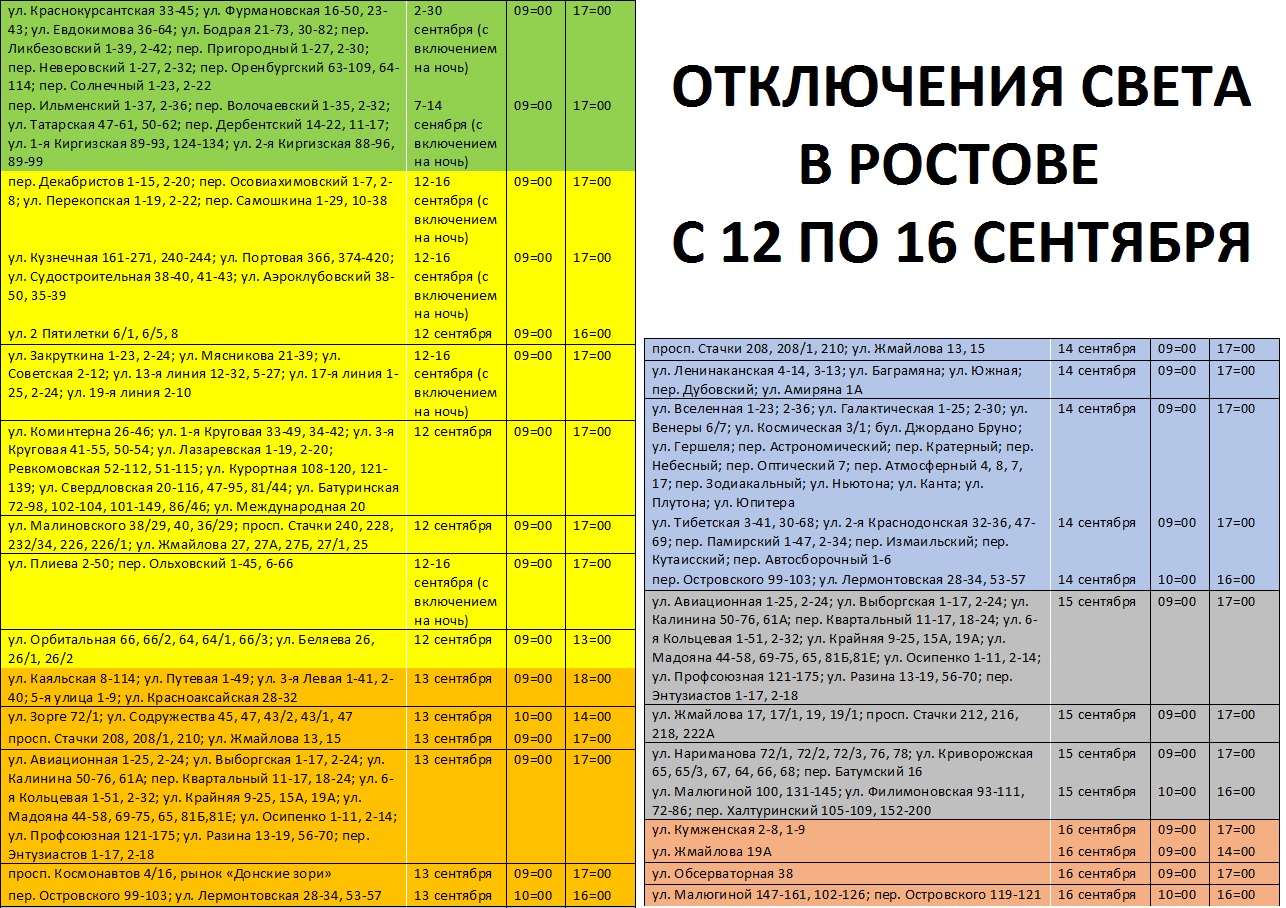 Отключения света в Ростове с 12 по 18 сентября: график, список адресов