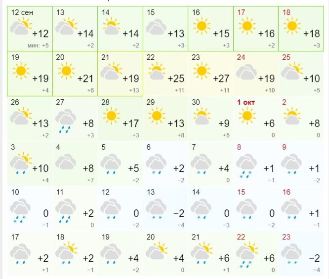 Погода 10 10 2023. Прогноз погоды. Погода на завтра. Прогноз погоды на октябрь. Погода на октябрь 2022.