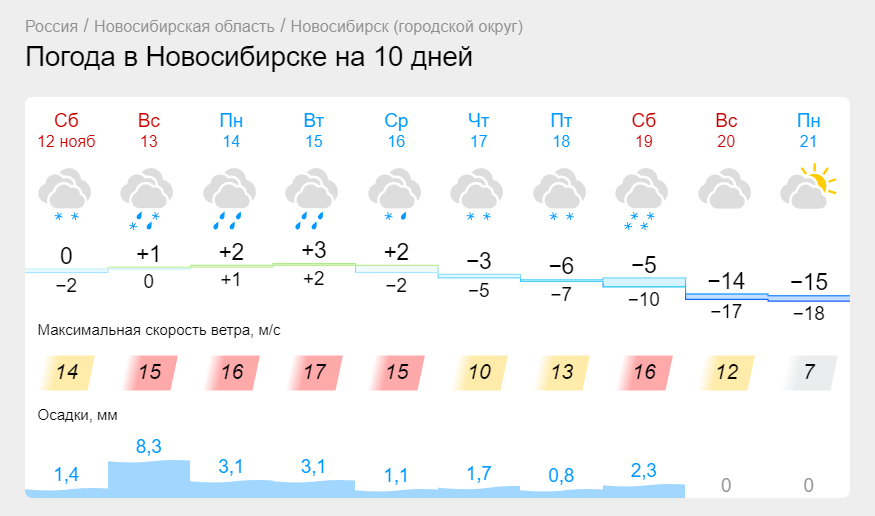 Погода в московской области на следующую неделю