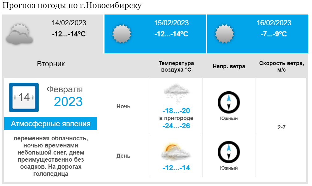 Екатеринбург сколько завтра. Погода. Погода на февраль. Завтрашний погода Новосибирск. Погода на 12 февраля.