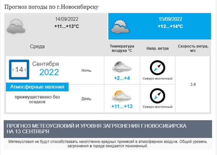 Погода в новосибирске на 14 дне