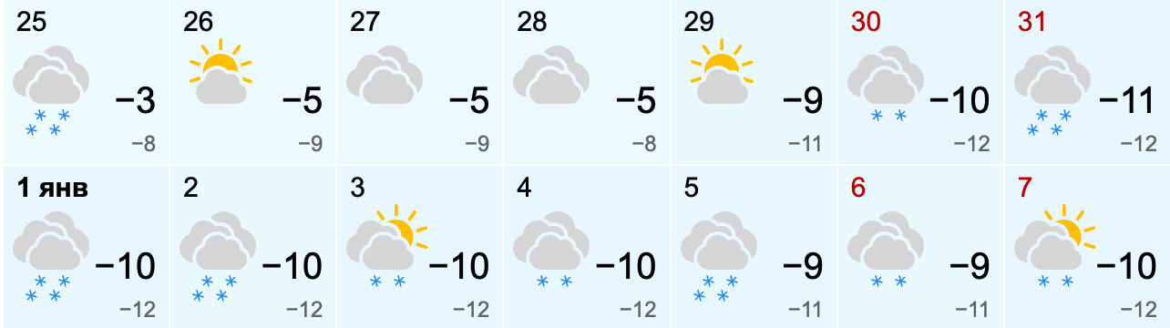 Погода в Самаре на месяц (30 дней)