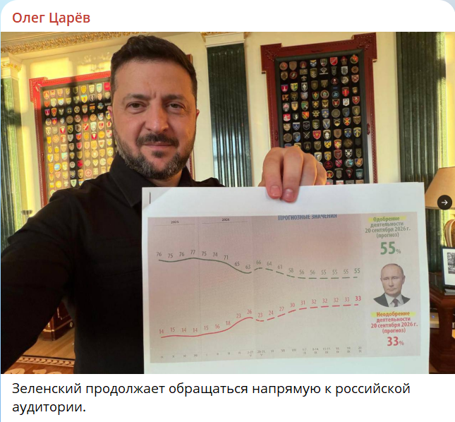Открыт третий фронт. Самый главный для врагов России. Зеленский показал один график