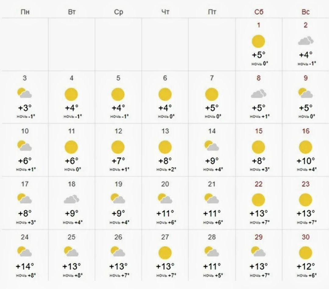Погода на апрель в уфе 2024 года. Погода в Новосибирске. Новосибирск апрель 2023. Погода в апреле. Прогноз погоды на апрель.
