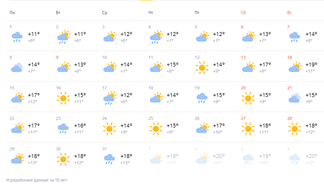 Синоптик на 2 недели. Какая сегодня погода. Климат Новосибирска. Погода на завтра.