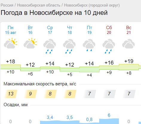 Погода в Новосибирске на Завтра