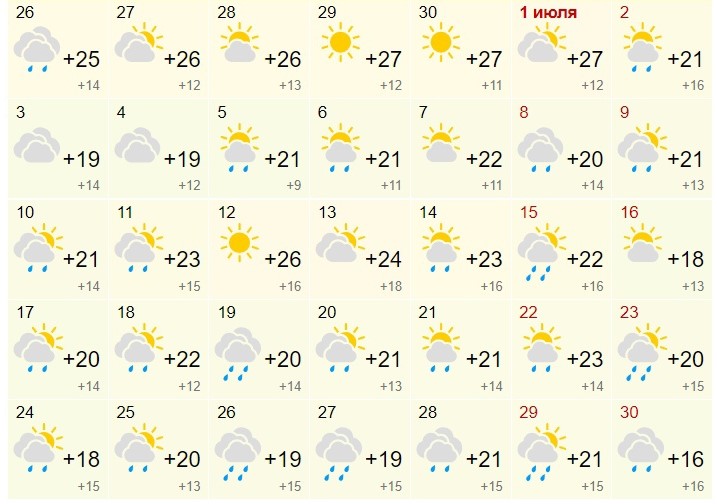 Прогноз погоды в новосибирске почасовой на 3. Прогноз на июль 2023. Прогноз погоды на июль. Погодные данные. Погода на весь июль 2023 года.