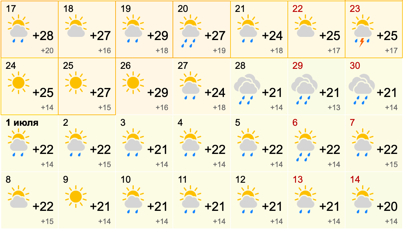 Пасмурно и +21: синоптики рассказали челябинцам, когда спадёт жара