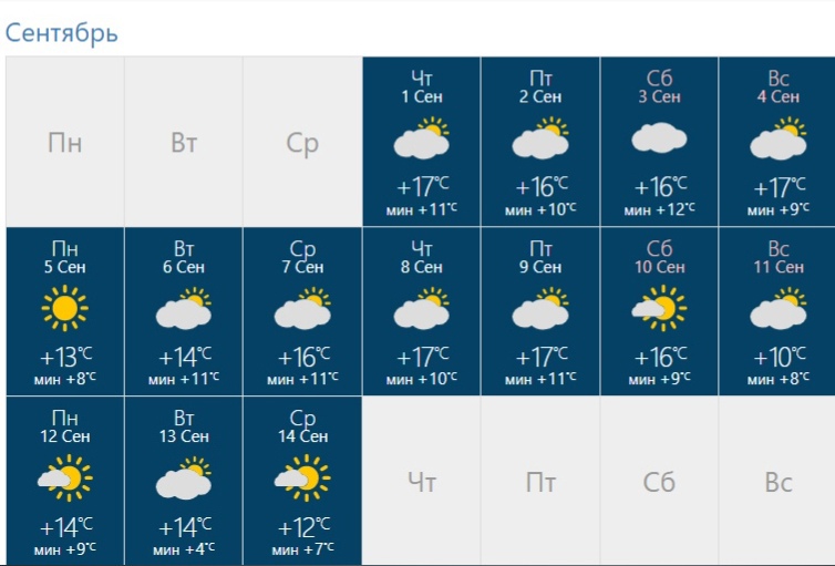 Прогноз погоды на сентябрь
