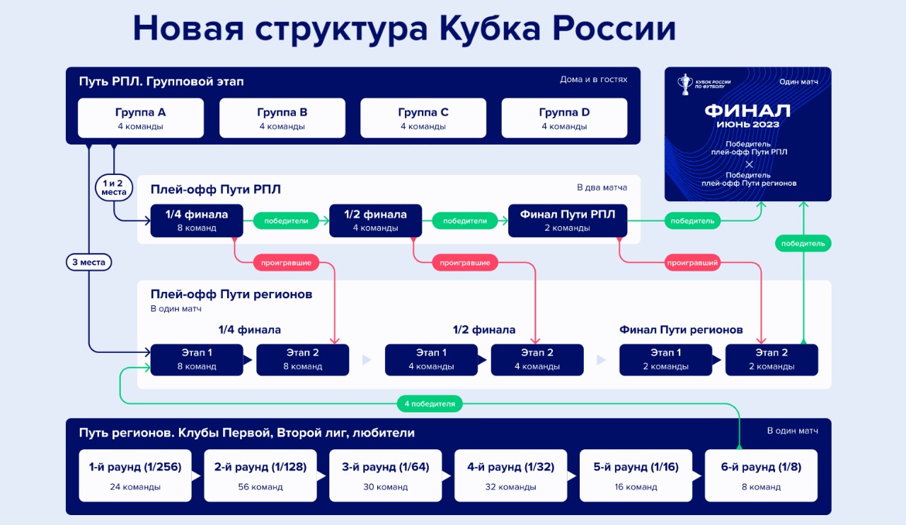 План работы точка роста на 2022 2023