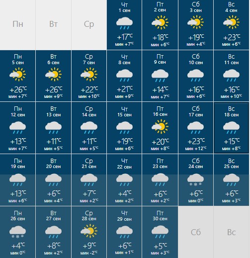 Погода на 26 сентября