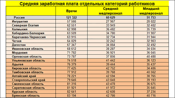 Премия только на бумаге, по факту - в кармане главврача: Правда, о которой не говорят