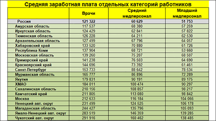 Премия только на бумаге, по факту - в кармане главврача: Правда, о которой не говорят