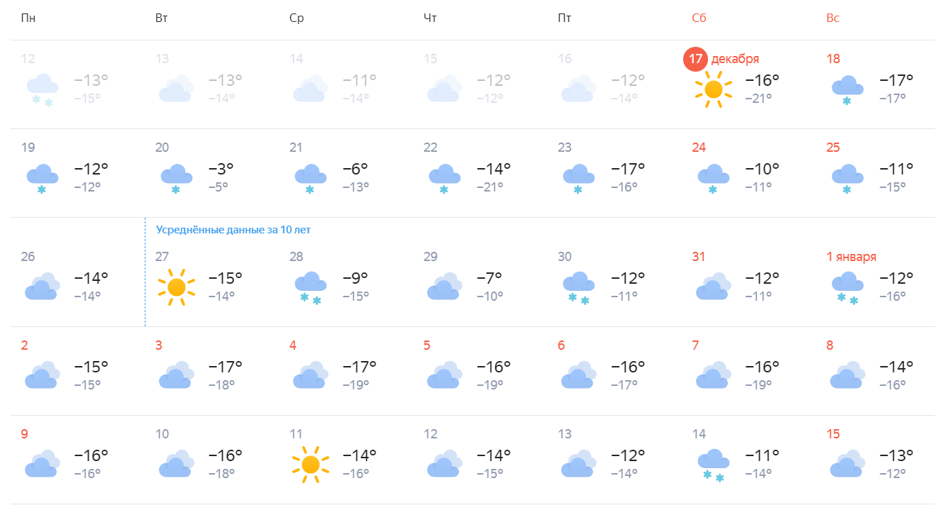 Гисметео сочи апрель 2024. 16 Градусов. 31 Декабря 2023. Новгород 16 градусов погода. На новый год какая погода.