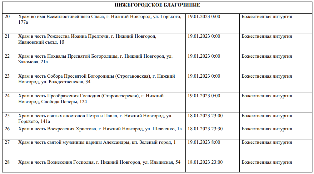 Расписание храмов нижний новгород