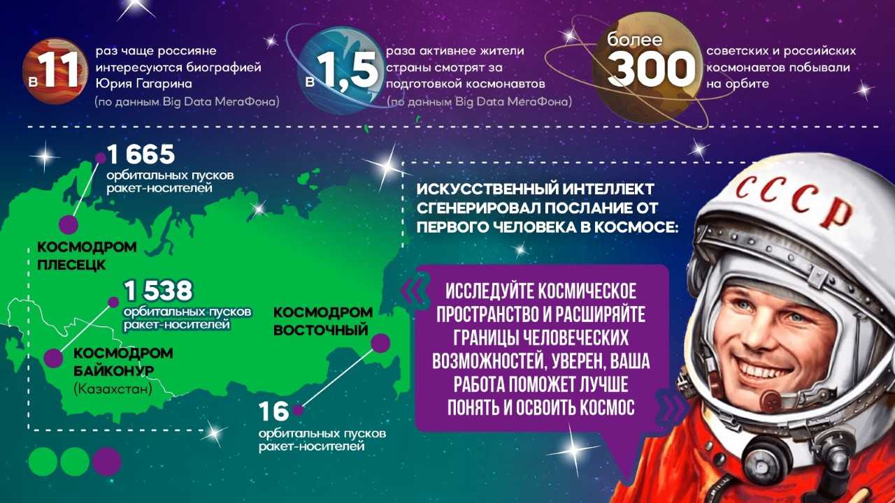 Подними голову! Челябинцы активно интересуются космосом