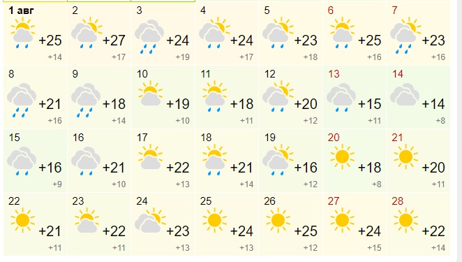 Прогноз на 1 мая. Прогноз погоды на август 2022. Погода на завтра. Погода на май 2022. Прогноз погоды на 2022 год.