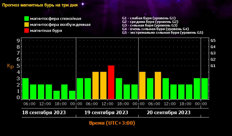 Мощная магнитная буря накроет землю.