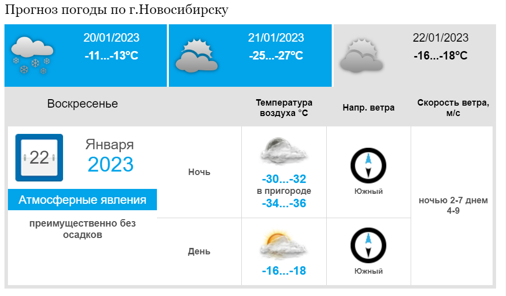 С 15 по 30 июня. Погода в Новосибирске. Погода на завтра в Новосибирске. Погода в Новосибирске сейчас. Жара 30 градусов.