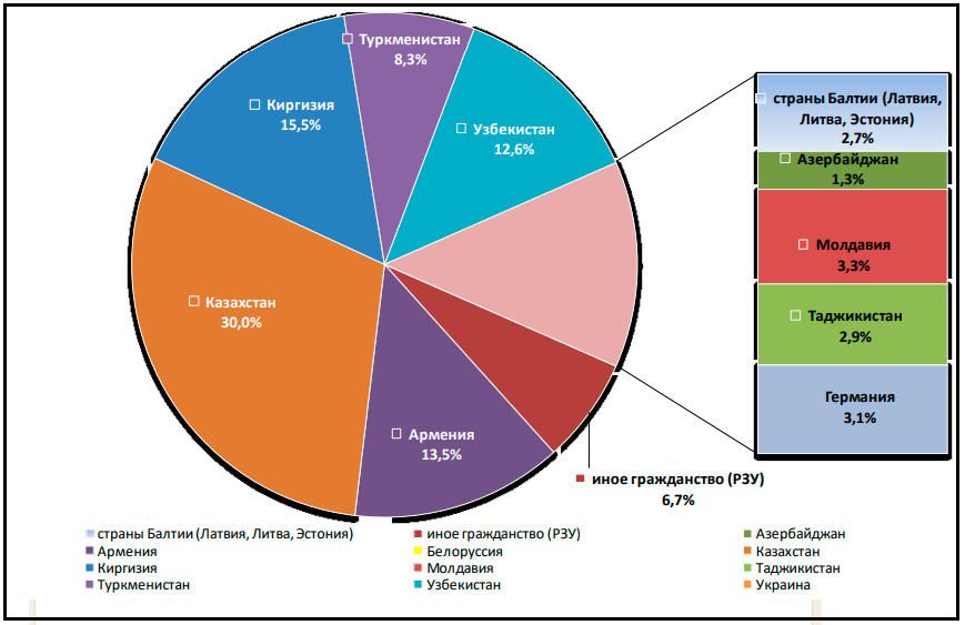 Россия сама даёт карты в руки мошенникам: За наш с вами счёт