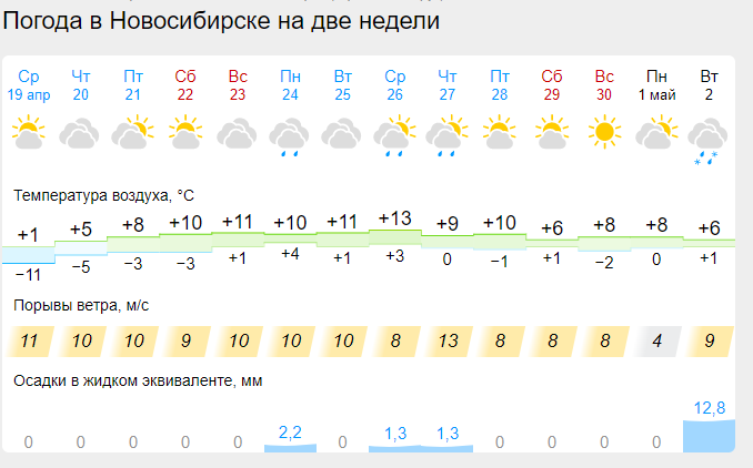 Погода новосибирск гисметео точный