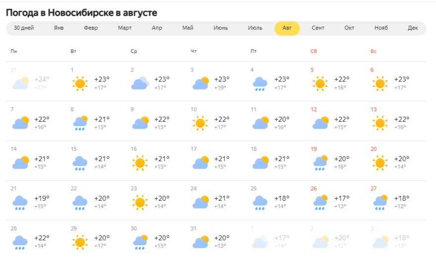 Прогноз погода усть каменогорск на месяц. Прогноз погоды на неделю. Какая сегодня погода. Погода на завтра. Погода градусы.