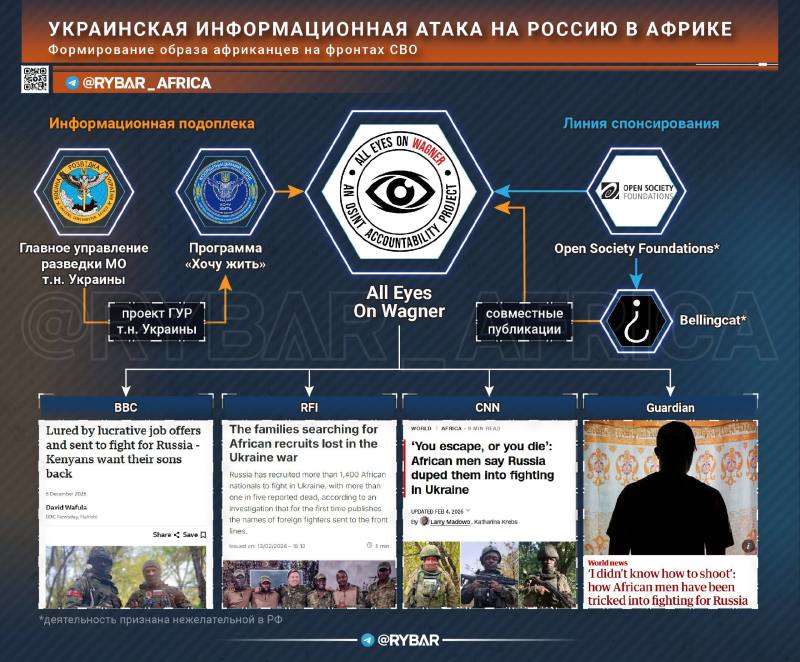 Откуда взялись "злые русские" в Африке: Ниточки привели во Францию и Украину