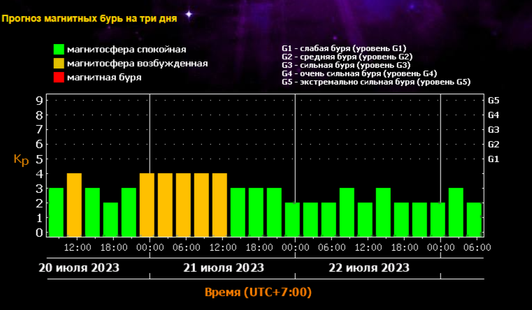 Прогноз магнитных в калининграде