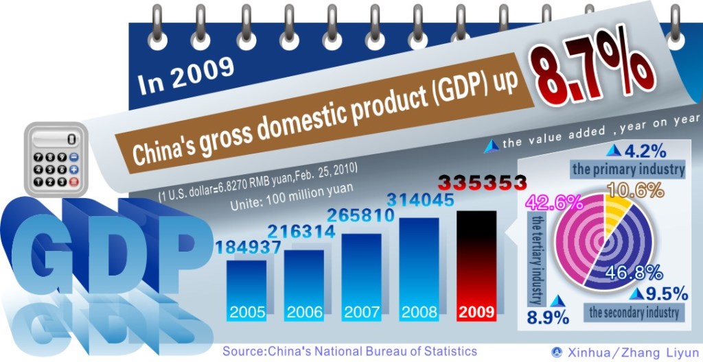 Что такое «ВВП»? Валовой виртуальный продукт