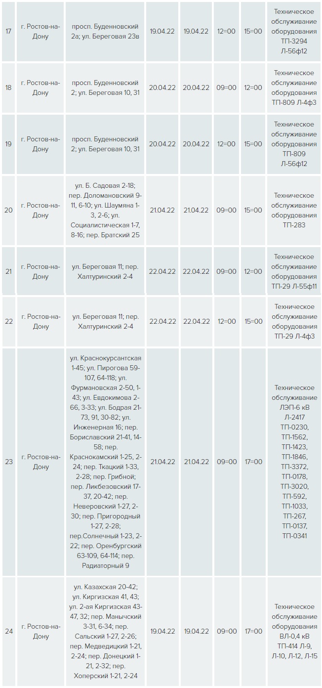 Массовые отключения электричества в Ростове с 18 по 24 апреля 2022: график,  адреса